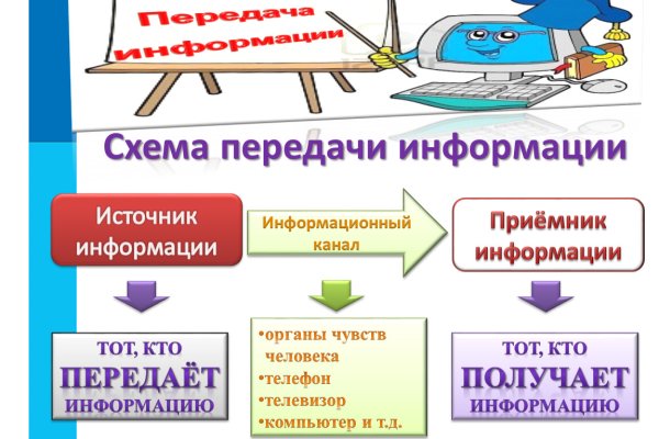 Как зарегистрироваться на сайте кракен